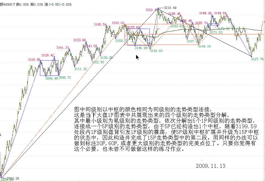 教你<a href=http://m.pontderentat.com/GPRM/sy/789.html target=_blank class=infotextkey>炒股</a>票92：中樞震蕩的監(jiān)視器<a href=http://m.pontderentat.com/jsfx/K/ target=_blank class=infotextkey>K線</a>圖解