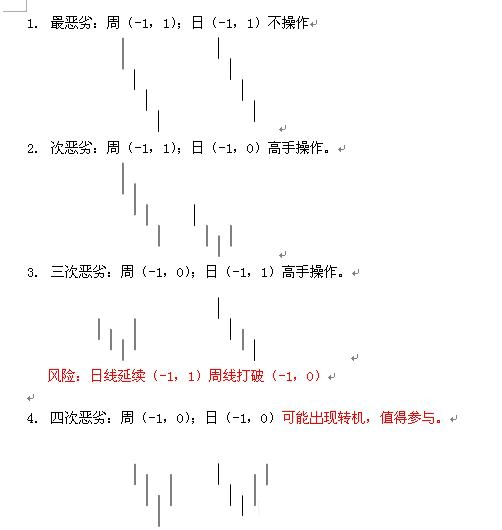  教你<a href=http://m.pontderentat.com/GPRM/sy/789.html target=_blank class=infotextkey>炒股</a>票91：走勢(shì)結(jié)構(gòu)的兩重表里關(guān)系一K線圖解