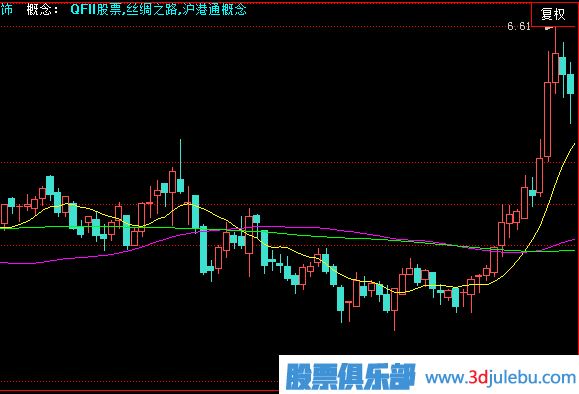 <a href=http://m.pontderentat.com/GPRM/zs/3692.html target=_blank class=infotextkey>主力</a>建倉走勢形態(tài)-急速拉高建倉形態(tài)