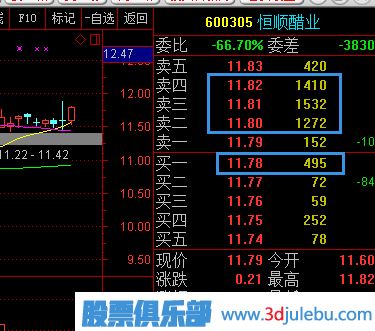 股票五檔買(mǎi)<a href=http://m.pontderentat.com/GPRM/sy/1926.html target=_blank class=infotextkey>賣(mài)盤(pán)</a>應(yīng)該怎么分析？