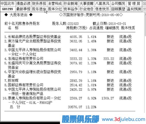 跟隨主力資金來選股-選股策略