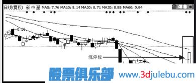 如何分析股票的公告是<a href=http://m.pontderentat.com/GPRM/sy/1730.html target=_blank class=infotextkey>利好</a>還是利空-炒股入門(mén)知識(shí)