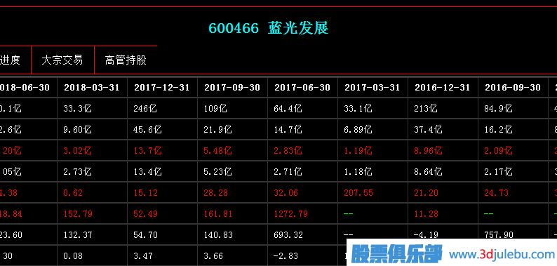 <a href=http://m.pontderentat.com/GPRM/zs/3692.html target=_blank class=infotextkey>主力</a>莊家是如何選股的？基本面因素是重點(diǎn)