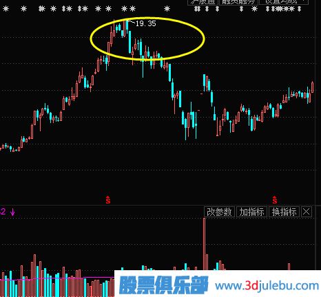 教您如何追漲買入主力已經(jīng)啟動(dòng)拉升的股票