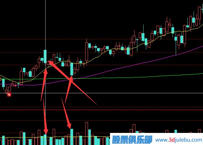 主力莊家是如何震倉嚇唬散戶的？莊家的五種震倉方式