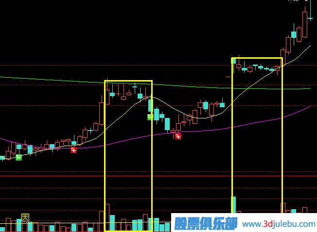 主力莊家是如何震倉嚇唬散戶的？莊家的五種震倉方式