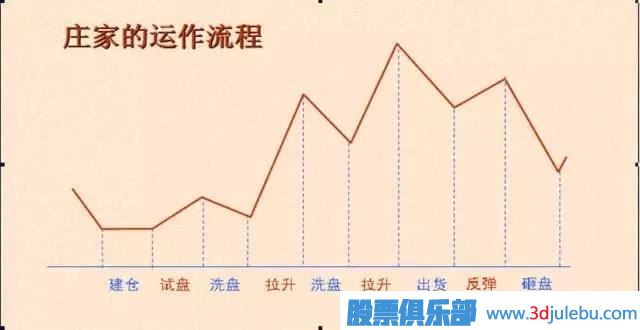 <a href=http://m.pontderentat.com/GPRM/zs/3692.html target=_blank class=infotextkey>主力</a>常用的拉升股票手法