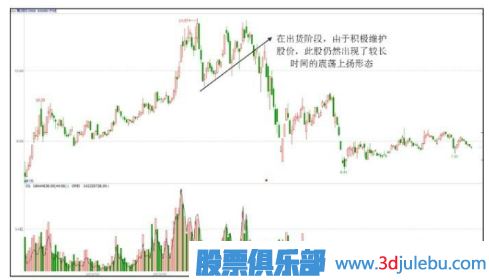 主力出貨股票一定會下跌嗎？出貨階段的上漲走勢