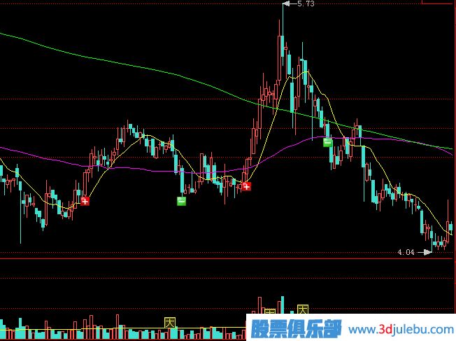 莊家出貨方式，最常見的殺跌式出貨形態(tài)講解