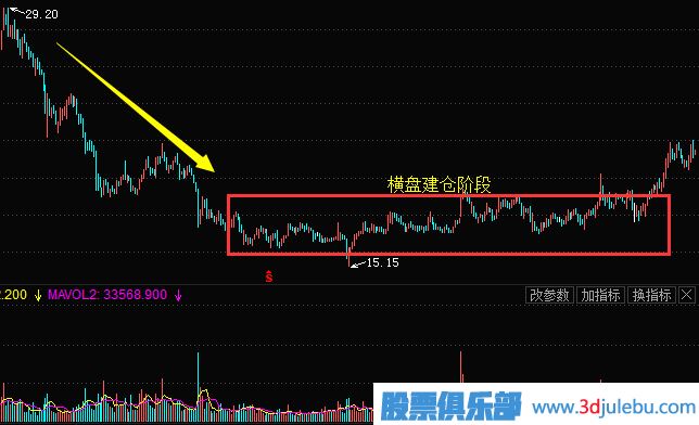 <a href=http://m.pontderentat.com/GPRM/zs/3692.html target=_blank class=infotextkey>主力</a>常用的建倉手法及建倉時的股票走勢（二）