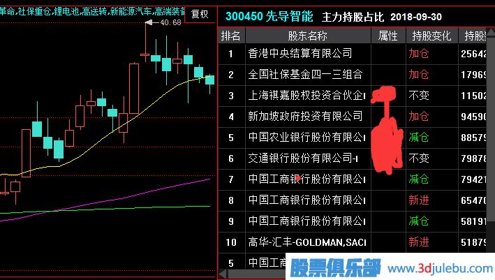 教您如何判斷<a href=http://m.pontderentat.com/GPRM/sy/1390.html target=_blank class=infotextkey>個(gè)股</a><a href=http://m.pontderentat.com/GPRM/zs/3692.html target=_blank class=infotextkey>主力</a>莊家的實(shí)力