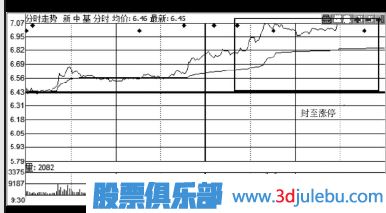 如何分析股票的公告是利好還是利空-炒股入門(mén)知識(shí)