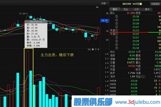 <a href=http://m.pontderentat.com/GPRM/sy/1537.html target=_blank class=infotextkey>股票莊家</a>出貨比較常見的四種手法，你必須知道。