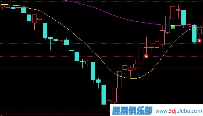 主力莊家是如何震倉嚇唬散戶的？莊家的五種震倉方式