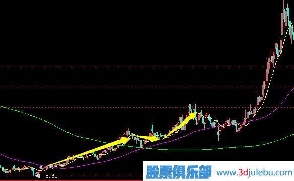 拉高搶籌式的<a href=http://m.pontderentat.com/GPRM/zs/3692.html target=_blank class=infotextkey>主力</a>建倉行為分析及應對策略