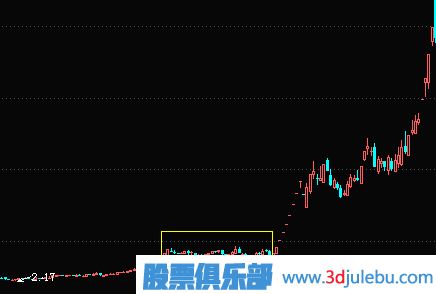 <a href=http://m.pontderentat.com/GPRM/zs/3692.html target=_blank class=infotextkey>主力</a>橫盤建倉及<a href=http://m.pontderentat.com/GPRM/sy/1941.html target=_blank class=infotextkey>利空</a>逆勢建倉過程講解