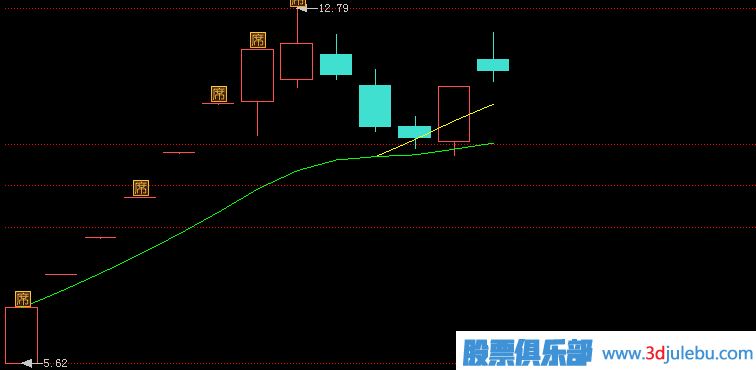 <a href=http://m.pontderentat.com/GPRM/zs/3692.html target=_blank class=infotextkey>主力</a>莊家的<a href=http://m.pontderentat.com/cgjq/xg/ target=_blank class=infotextkey>選股</a>策略-新股是他們非常關(guān)注的