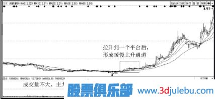 主力建倉(cāng)吸籌過(guò)程介紹（一）