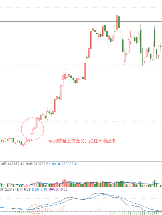 漲停戰(zhàn)法