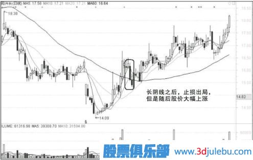 追漲失敗后什么情況下可以繼續(xù)持有-什么情況下應(yīng)該止損