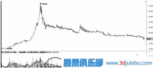遇到跌停板后我們應(yīng)該如何操作？