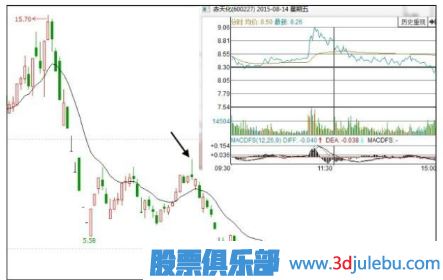 什么樣的漲停板應該回避和賣出