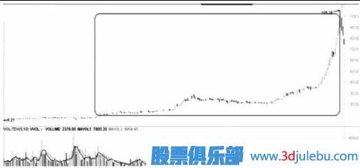 遇到跌停板后我們應(yīng)該如何操作？