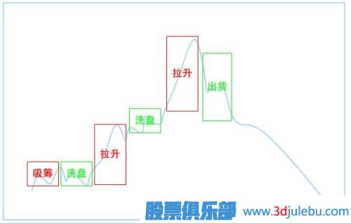 中線投資-看<a href=http://m.pontderentat.com/jsfx/qs/ target=_blank class=infotextkey>趨勢</a>持有股票我們應(yīng)該用哪些均線來操盤？