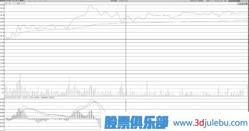分時圖買點分析-逐波回落不破均價線的回調(diào)<a href=http://m.pontderentat.com/cgjq/mr/ target=_blank class=infotextkey>買入</a>點