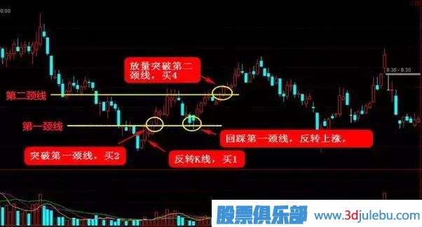 這四種抄底形態(tài)，一擊必中！