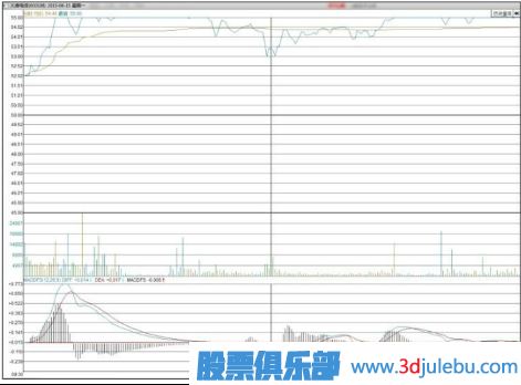 如何分析早盤高開漲停的股票后期走勢(shì)-股票基礎(chǔ)知識(shí)