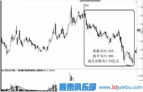 遇到跌停板后我們應(yīng)該如何操作？