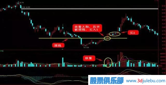 這四種抄底形態(tài)，一擊必中！