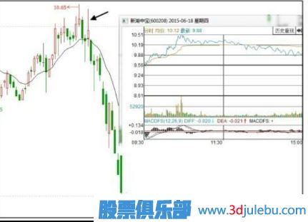 什么樣的漲停板應該回避和<a href=http://m.pontderentat.com/cgjq/mc/ target=_blank class=infotextkey>賣出</a>