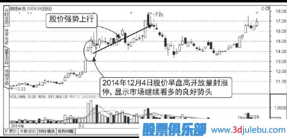 早盤放量漲停的后期走勢分析
