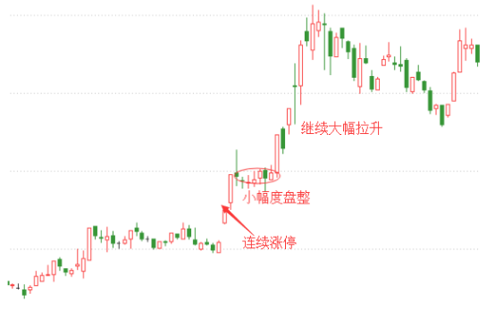 漲停戰(zhàn)法