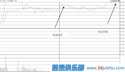 波浪型漲停板出現(xiàn)后我們應(yīng)該多關(guān)注<a href=http://m.pontderentat.com/jsfx/pk/ target=_blank class=infotextkey><a href=http://m.pontderentat.com/GPRM/sy/937.html target=_blank class=infotextkey>盤口</a></a>后期走勢(shì)