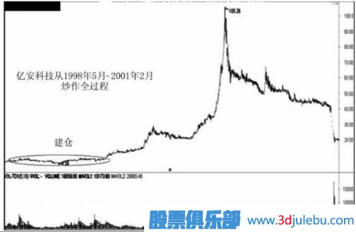 遇到跌停板后我們應(yīng)該如何操作？