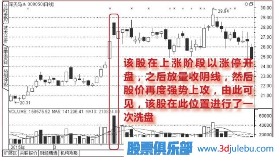 開盤放量漲停,<a href=http://m.pontderentat.com/GPRM/sy/1855.html target=_blank class=infotextkey>尾盤</a>收大<a href=http://m.pontderentat.com/GPRM/sy/1028.html target=_blank class=infotextkey>陰線</a>的洗盤圖形