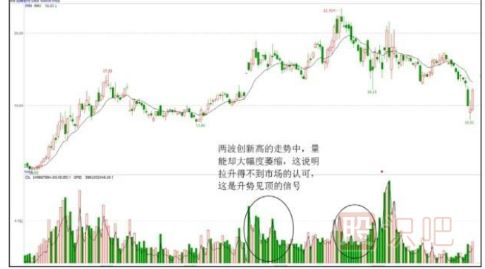 股票拉升時(shí)的盤(pán)面形態(tài)特征