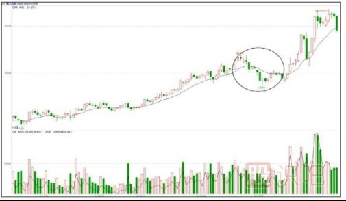 炒股心態(tài)很重要-從容應(yīng)對(duì)洗盤與震倉