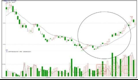 哪些是題材股-股票基礎知識