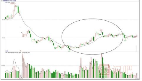 哪些是題材股-股票基礎知識