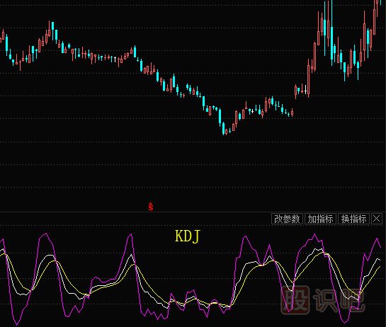 股票的技術(shù)指標(biāo)都有哪些？需要學(xué)習(xí)什么技術(shù)指標(biāo)？
