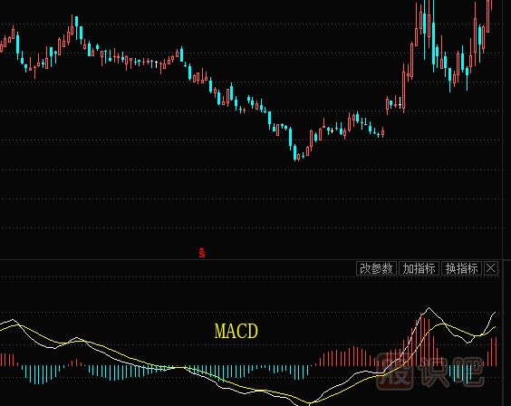 股票的技術(shù)指標(biāo)都有哪些？需要學(xué)習(xí)什么技術(shù)指標(biāo)？