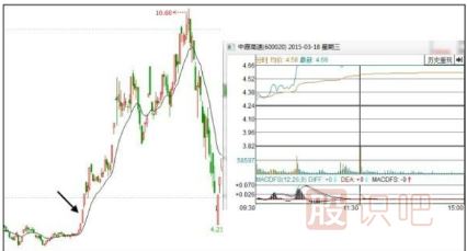 股票低開好還是高開好-<a href=http://m.pontderentat.com target=_blank class=infotextkey>股票基礎</a>知識