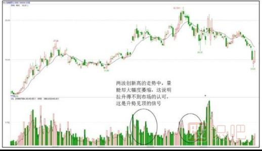 股票拉升時(shí)的盤(pán)面形態(tài)特征