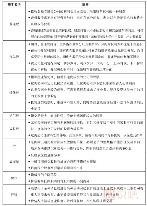 股票中的一些基本名詞-股票入門知識