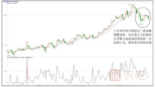 <a href=http://m.pontderentat.com/GPRM/sy/789.html target=_blank class=infotextkey>炒股</a>心態(tài)很重要-從容應(yīng)對(duì)洗盤與震倉