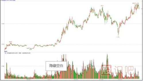 主力一般會(huì)選擇什么時(shí)候出貨？（大盤上漲和達(dá)到目的時(shí)）